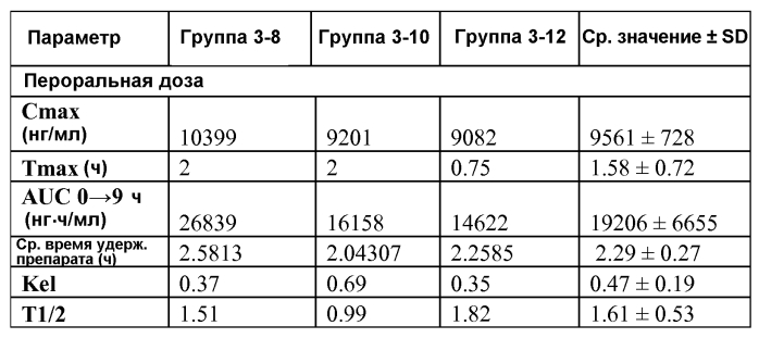 Спирооксиндольные антагонисты mdm2 (патент 2553269)