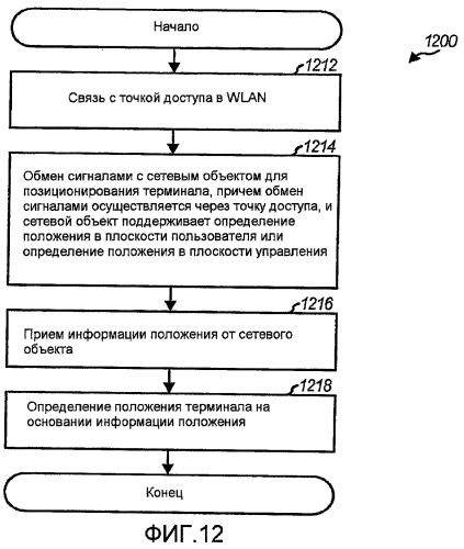 Позиционирование для wlan и других беспроводных сетей (патент 2390791)