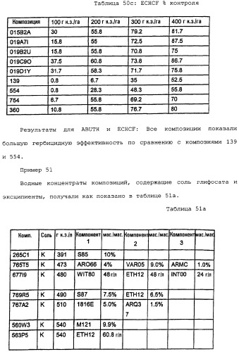 Композиция глифосата калия (патент 2335899)
