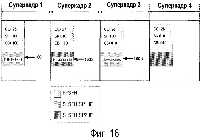 Способ и устройство для обновления системной информации в системе широкополосной беспроводной связи (патент 2474054)