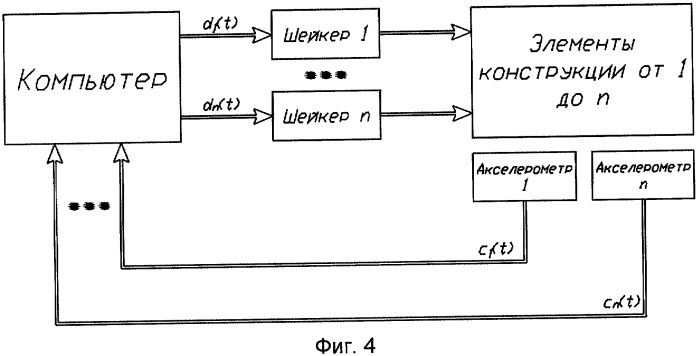 Способ определения изменений напряженно-деформированного состояния конструкций здания или сооружения (патент 2392403)