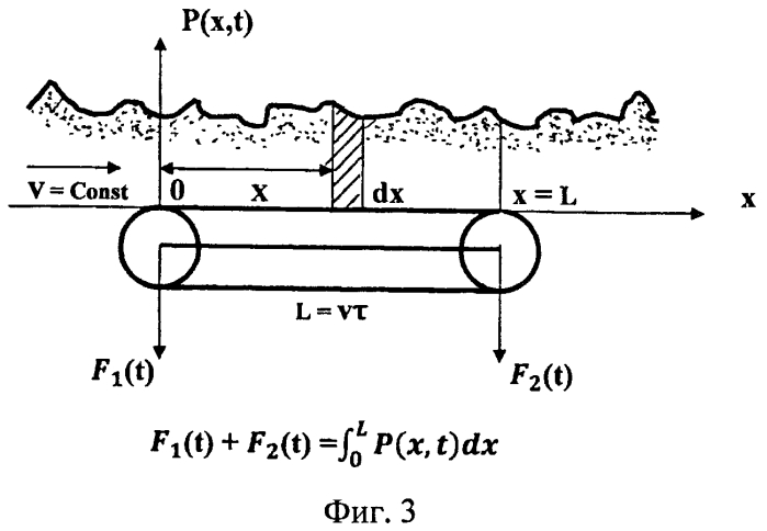 Способ определения расхода массы сыпучего материала и устройство для его осуществления (патент 2554644)