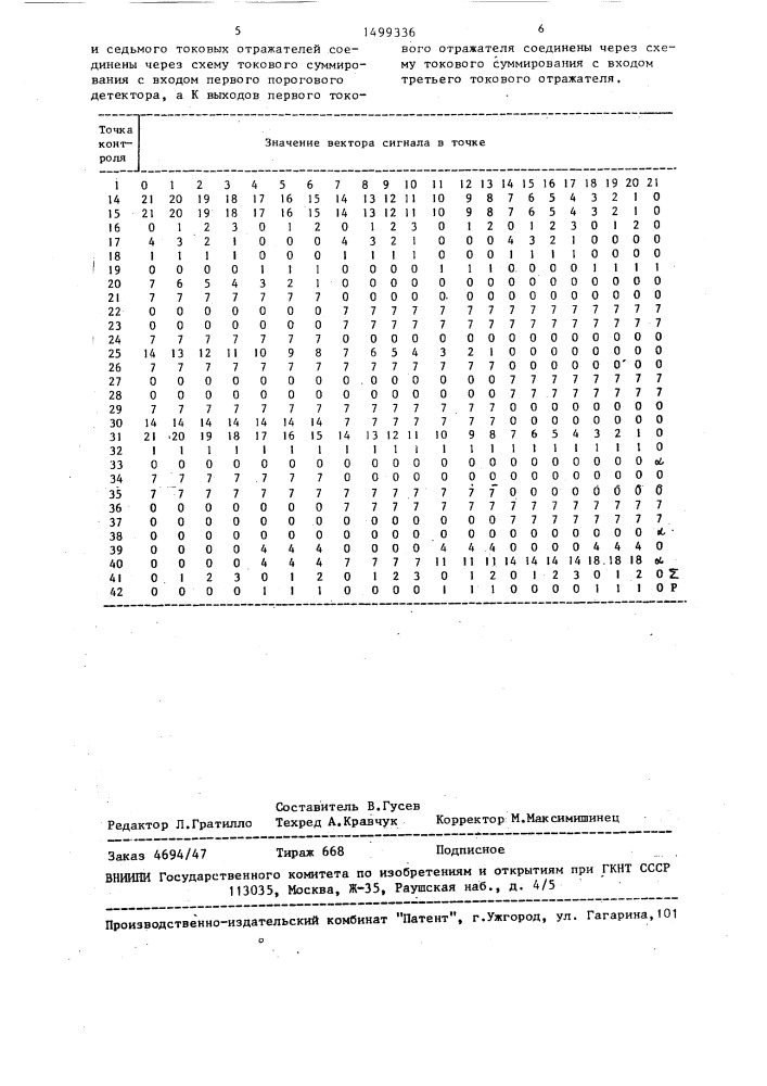 Одноразрядный к- значный сумматор (патент 1499336)