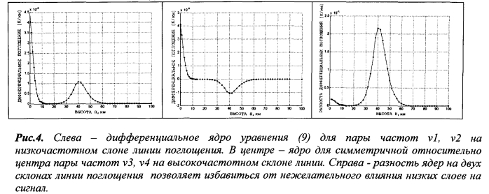 Дифференциальный способ определения вертикального профиля концентрации газов в атмосфере (патент 2557335)