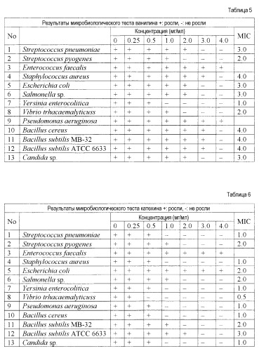 Бактерицидный агент и бактерицидная композиция (патент 2414818)