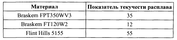 Способ и устройство для инжекционного формования тонкостенных деталей под в сущности постоянным давлением (патент 2575905)