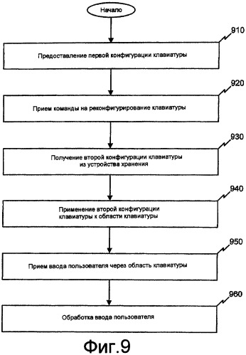 Программируемая клавиатура (патент 2408055)