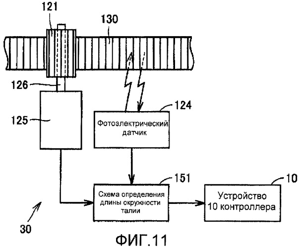 Присоединяемое к телу устройство для измерения биоэлектрического импеданса и устройство измерения массы жира тела (патент 2434577)