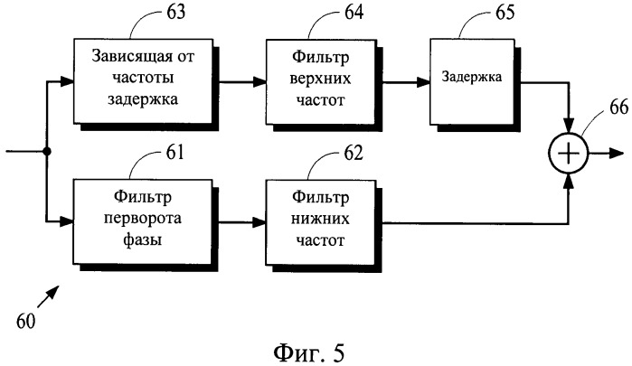 Применение многоканальной декорреляции для усовершенствованного многоканального повышающего микширования (патент 2519045)