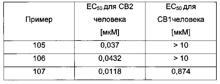 Новые производные пиразина (патент 2612138)