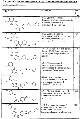 Би-арил-мета-пиримидиновые ингибиторы киназы (патент 2448959)