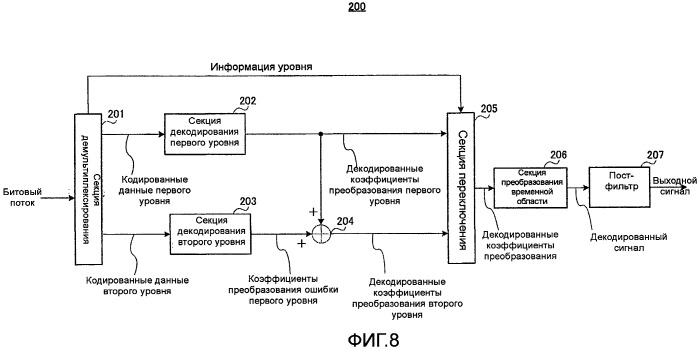 Устройство кодирования и способ кодирования (патент 2471252)