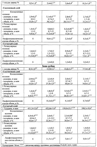 Раневое покрытие на основе коллаген-хитозанового комплекса (патент 2254145)