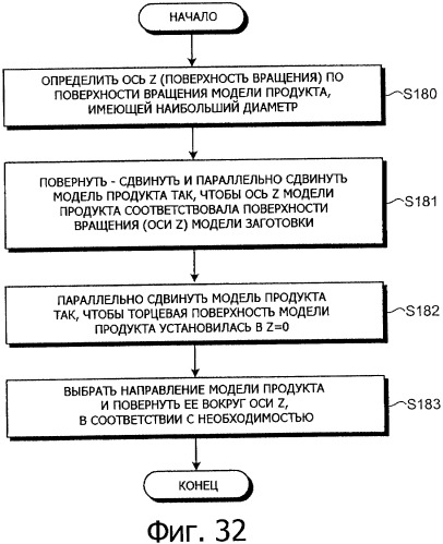 Способ автоматического программирования и устройство автоматического программирования (патент 2333524)