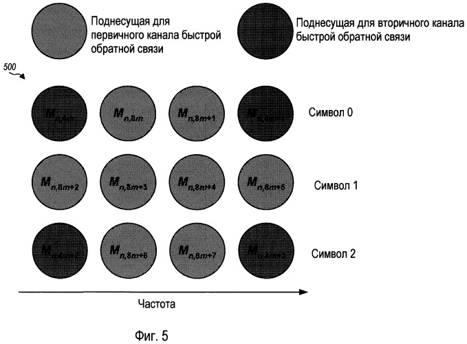 Мультиплексирование каналов обратной связи в системе беспроводной связи (патент 2446591)