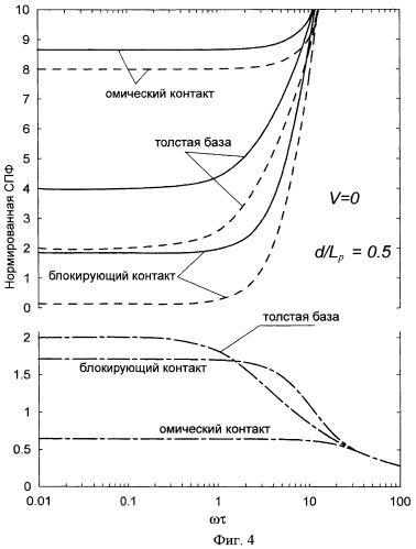 Способ снижения спектральной плотности флуктуаций диффузионного тока фотодиода в области высоких частот (патент 2435252)