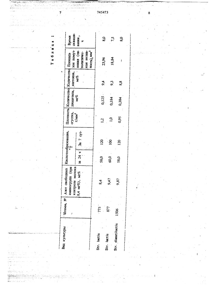 Способ получения сметаны (патент 745473)