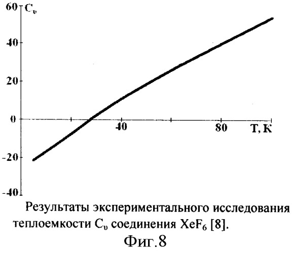 Способ изменения метастабильного состояния вещества (патент 2338183)