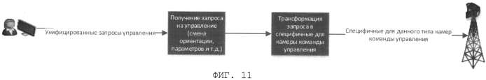 Распределенная архитектура системы видеомониторинга леса (патент 2554102)