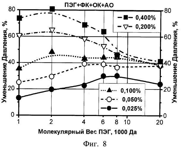 Способ формования термопластичного материала (патент 2405006)