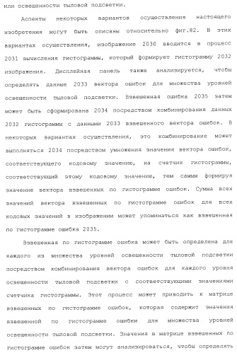 Способы и системы для управления источником исходного света дисплея с обработкой гистограммы (патент 2456679)