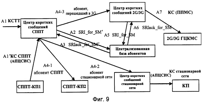 Система телекоммуникационных сетей для реализации смешанных услуг и способ их реализации (патент 2370904)