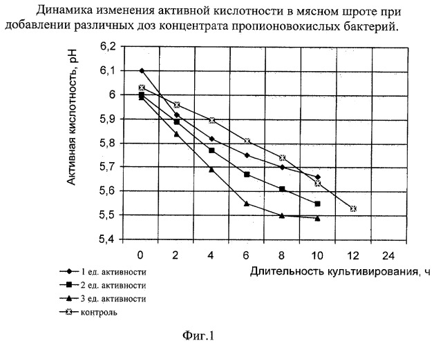 Способ производства варено-копченых колбас (патент 2284115)