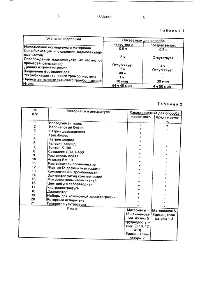 Способ определения активности тканевого тромбопластина (патент 1658097)