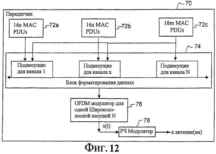 Множество совместимых ofdm-систем с различными полосами пропускания (патент 2470472)