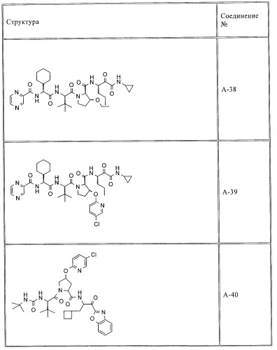 Ингибиторы hcv/вич и их применение (патент 2448976)