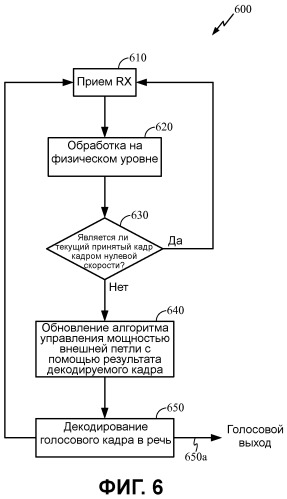 Увеличение пропускной способности в беспроводной связи (патент 2479931)