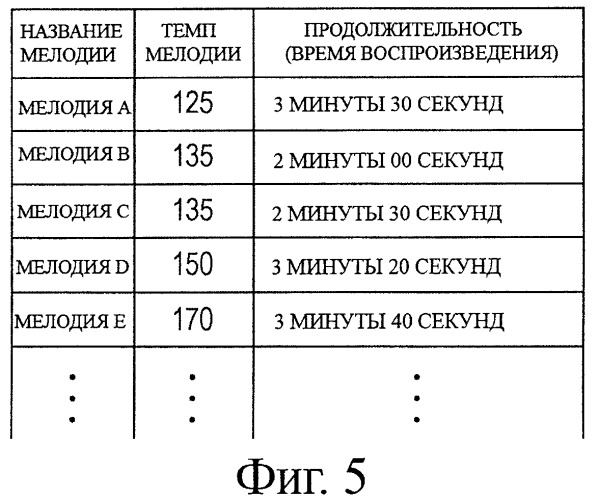 Звуковой проигрыватель, способ воспроизведения звука (патент 2390056)