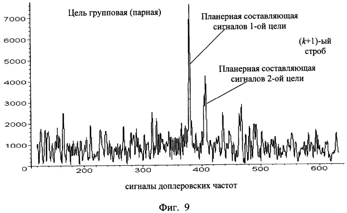 Способ обнаружения групповой цели импульсно-доплеровской радиолокационной станцией (патент 2316788)