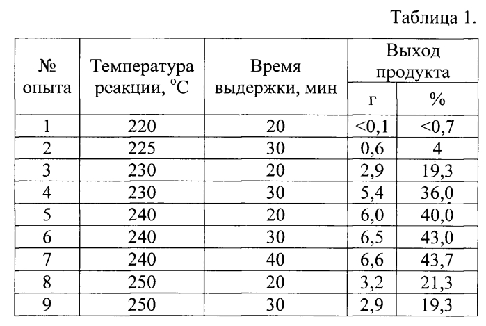 Способ получения комплексов лютеция и гадолиния с тетрабензопорфирином (патент 2579149)