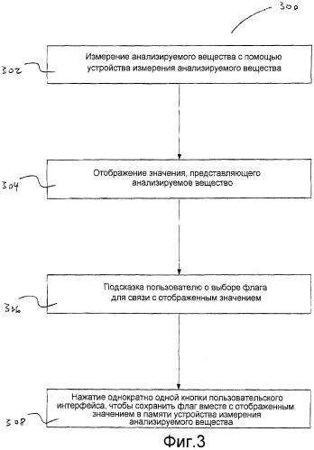 Способ и система проверки анализируемого вещества (патент 2494399)