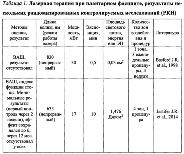 Способ лазерной терапии больных подошвенным (плантарным) фасциитом (патент 2641169)