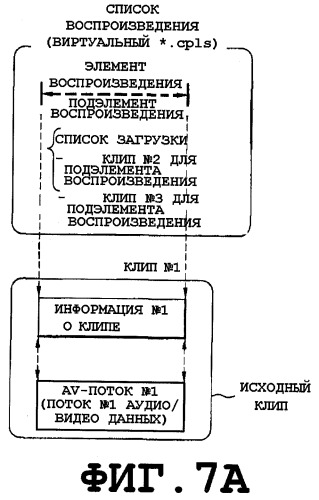 Способ создания файла управления проигрыванием для носителя записи и способ и устройство для воспроизведения данных с использованием файла управления списком воспроизведения (патент 2378719)