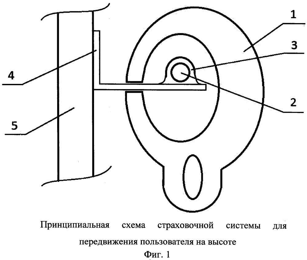 Страховочная система для передвижения пользователя на высоте (патент 2667575)