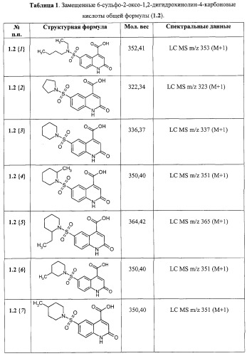 Замещенные 6-сульфо-2-оксо-1,2-дигидрохинолин 4-карбоновые кислоты и их производные (варианты) и фокусированная библиотека (патент 2260002)