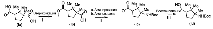 Ингибиторы дипептидилпептидазы iv (патент 2574410)