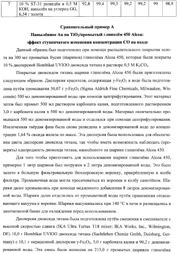 Гетерогенная композитная углеродистая каталитическая система и способ, использующий каталитически активное золото (патент 2372985)