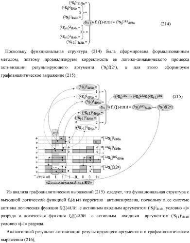 Функциональная выходная структура условно разряда &quot;j&quot; сумматора fcd( )ru с максимально минимизированным технологическим циклом  t  для промежуточных аргументов слагаемых (2sj)2 d1/dn &quot;уровня 2&quot; и (1sj)2 d1/dn &quot;уровня 1&quot; второго слагаемого и промежуточных аргументов (2sj)1 d1/dn &quot;уровня 2&quot; и (1sj)1 d1/dn &quot;уровня 1&quot; первого слагаемого формата &quot;дополнительный код ru&quot; с формированием результирующих аргументов суммы (2sj)f(2n) &quot;уровня 2&quot; и (1sj)f(2n) &quot;уровня 1&quot; в том же формате (варианты русской логики) (патент 2480814)