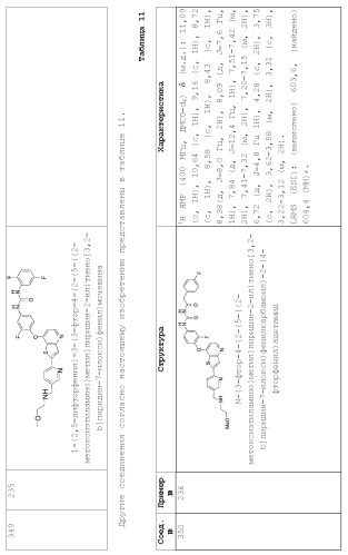 Ингибиторы активности протеинтирозинкиназы (патент 2495044)