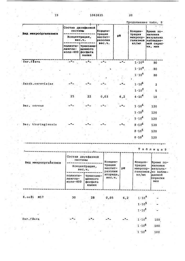 Реагент для индикации микроорганизмов (патент 1063835)