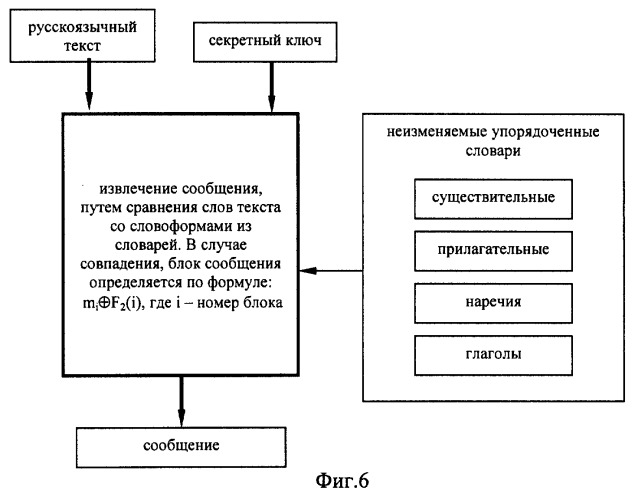 Способ стеганографического преобразования блоков двоичных данных (патент 2257010)