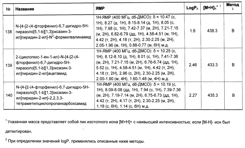 Гетероциклилпиридинилпиразолы в качестве фунгицидного средства (патент 2616293)