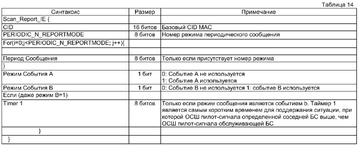 Способ измерения и сообщения качества канала в системе связи с широкополосным беспроводным доступом (патент 2295843)