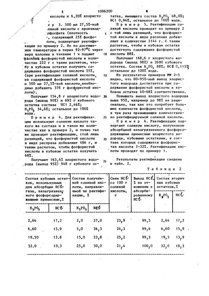 Способ извлечения хлористого водорода (патент 1096200)