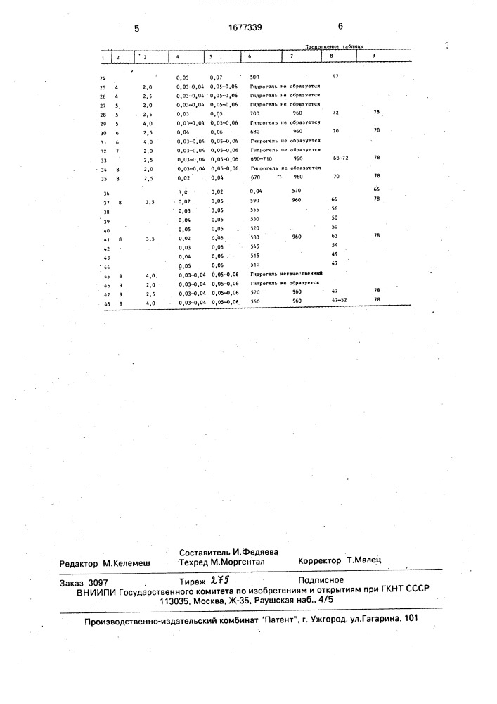 Состав для пылегазоподавления при взрывных работах (патент 1677339)