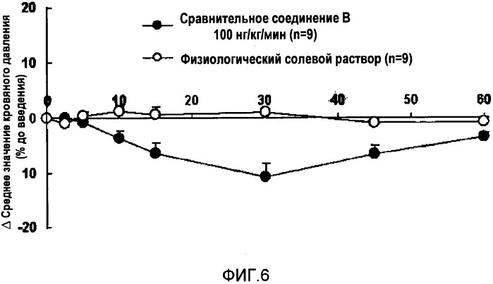 Соединение, обладающее сокращающей детрузор активностью и релаксирующей уретральный сфинктер активностью (патент 2531350)